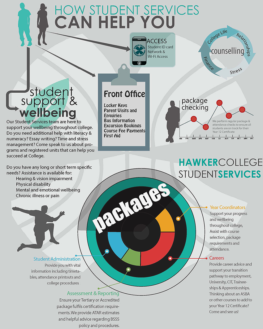 Student Services Infographic Student Services Infographic